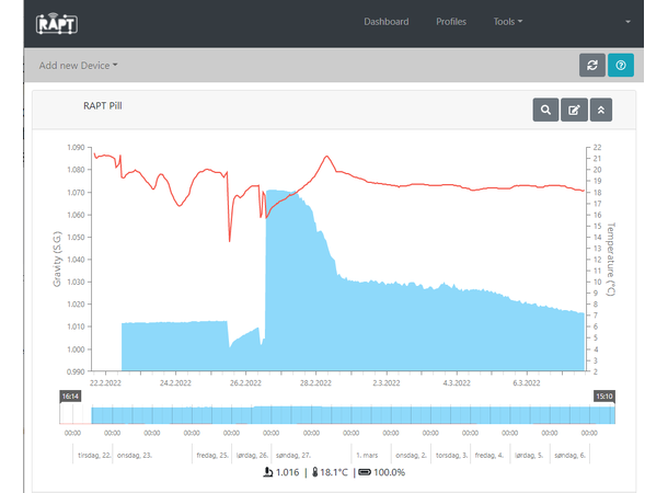 RAPT Pill hydrometer och termometer WiFi och Bluetooth