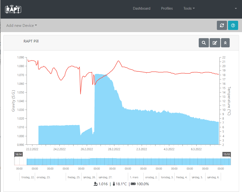 RAPT Pill hydrometer och termometer WiFi och Bluetooth Ölbryggning AB