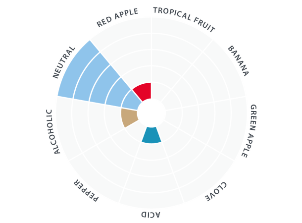 LalBrew® House Ale™ Tørrgjær