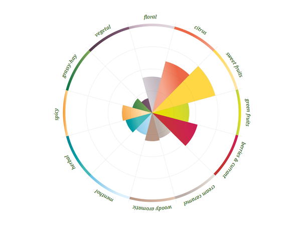 Vic Secret 2022 100g 18,2% alfasyre
