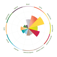 Vic Secret 2024 50 g 14-17% - T90 pellets