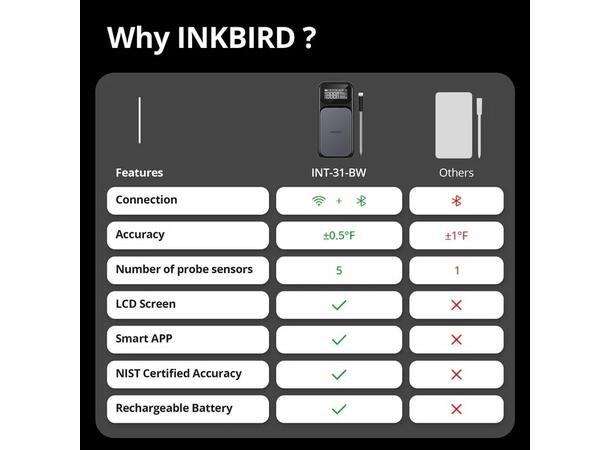 Inkbird Digital Cooking Wireless Bluetooth Grill Thermometer IBT-2X