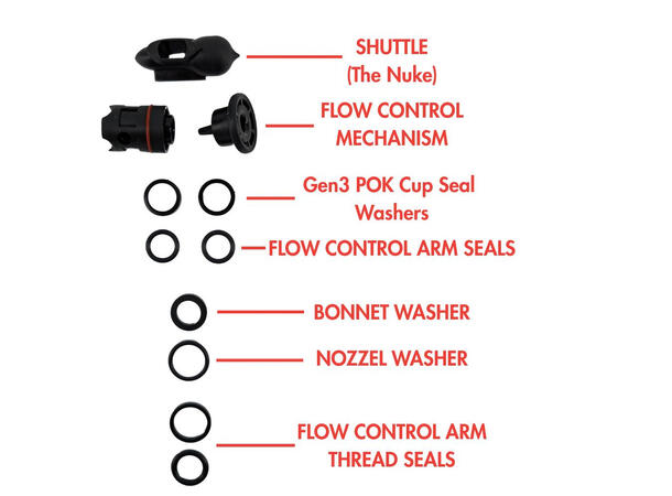 Nukatap flow controll
